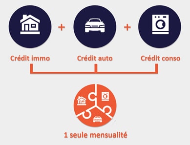 astuces crédit